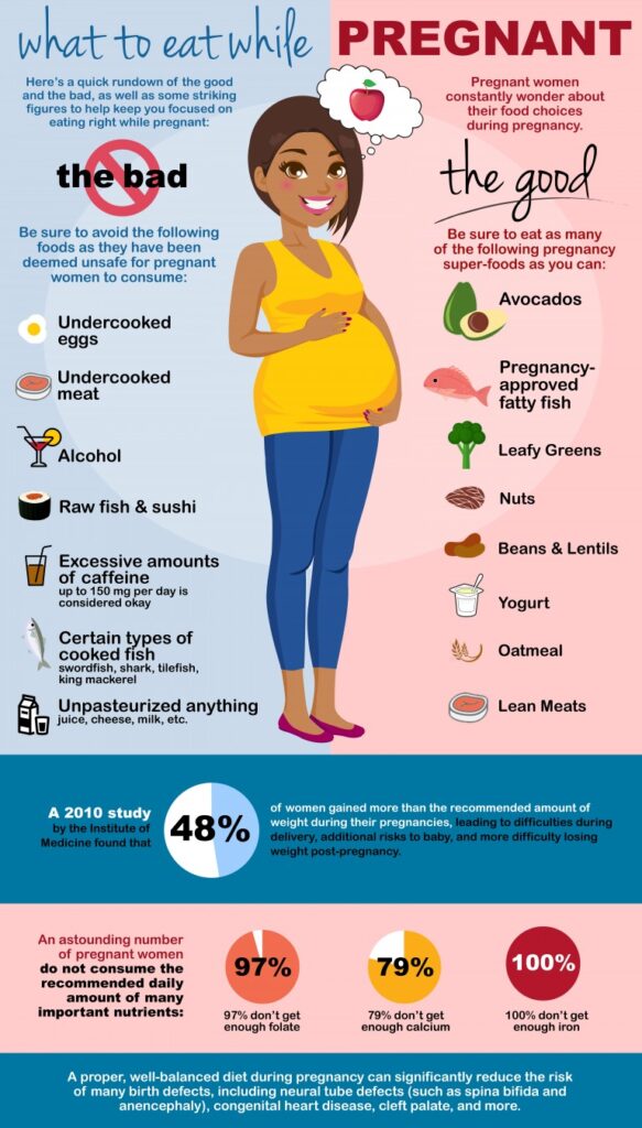 Safe Pregnancy Practices
what can i eat when pregnant
